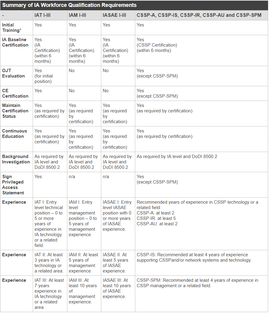 dod 8140 summary of workforce qualification requirements